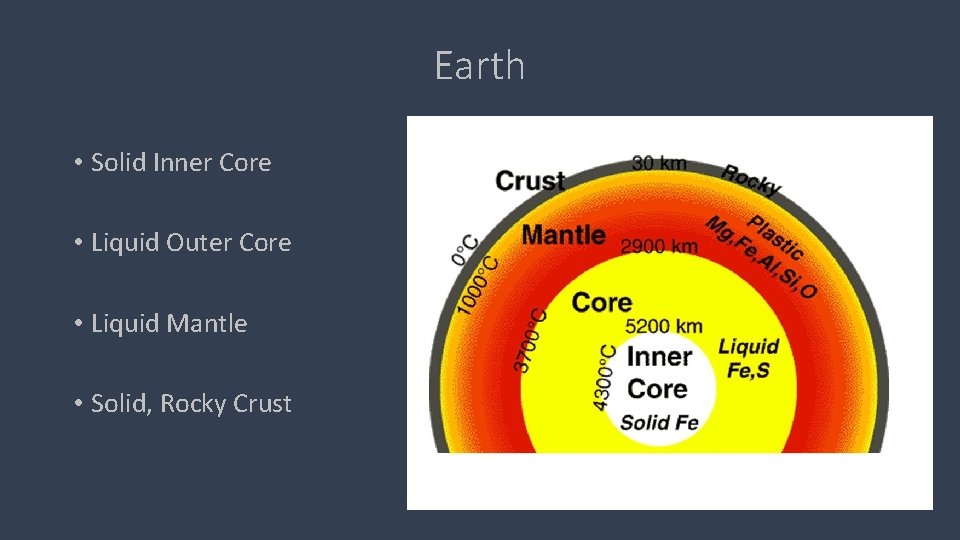 Earth • Solid Inner Core • Liquid Outer Core • Liquid Mantle • Solid,