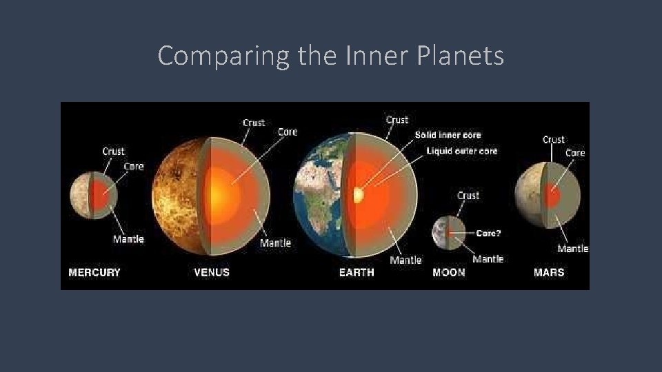 Comparing the Inner Planets 