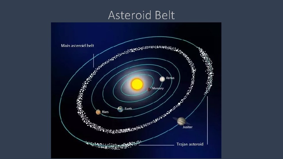 Asteroid Belt 