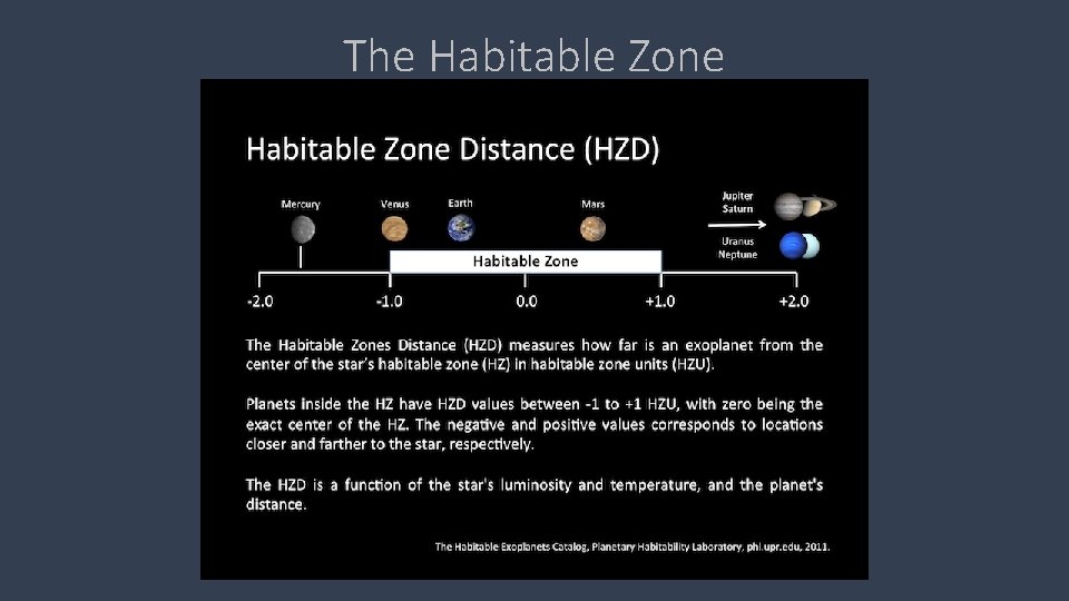 The Habitable Zone 