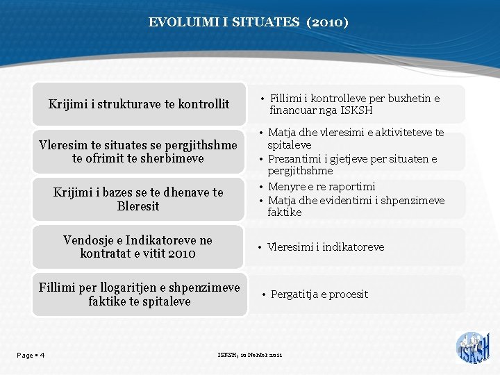 EVOLUIMI I SITUATES (2010) Krijimi i strukturave te kontrollit Vleresim te situates se pergjithshme