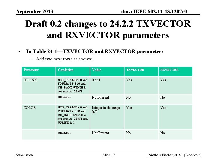 September 2013 doc. : IEEE 802. 11 -13/1207 r 0 Draft 0. 2 changes