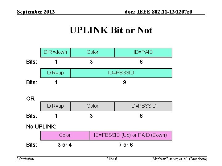 September 2013 doc. : IEEE 802. 11 -13/1207 r 0 UPLINK Bit or Not