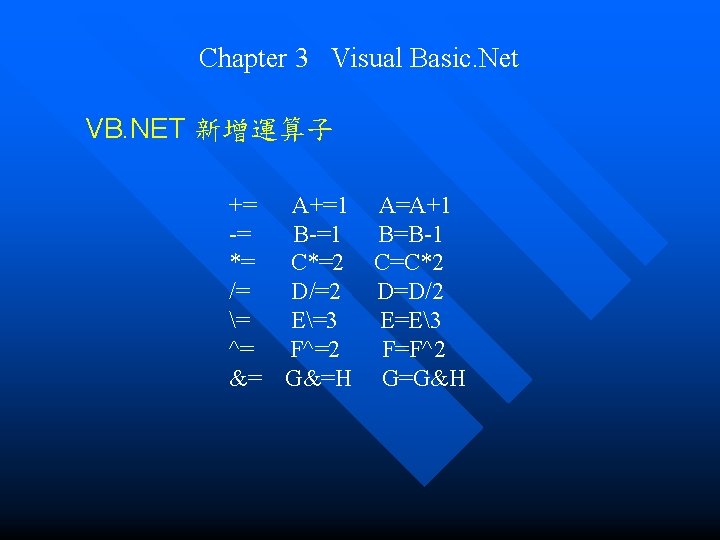 Chapter 3 Visual Basic. Net VB. NET 新增運算子 += -= *= /= = ^= Chapter 3 Visual Basic. Net VB. NET 新增運算子 += -= *= /= = ^=