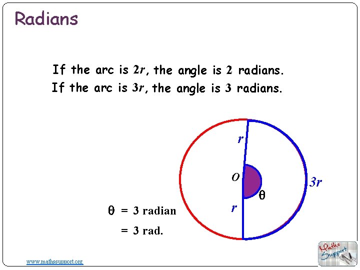 Radians If the arc is 2 r, the angle is 2 radians. If the