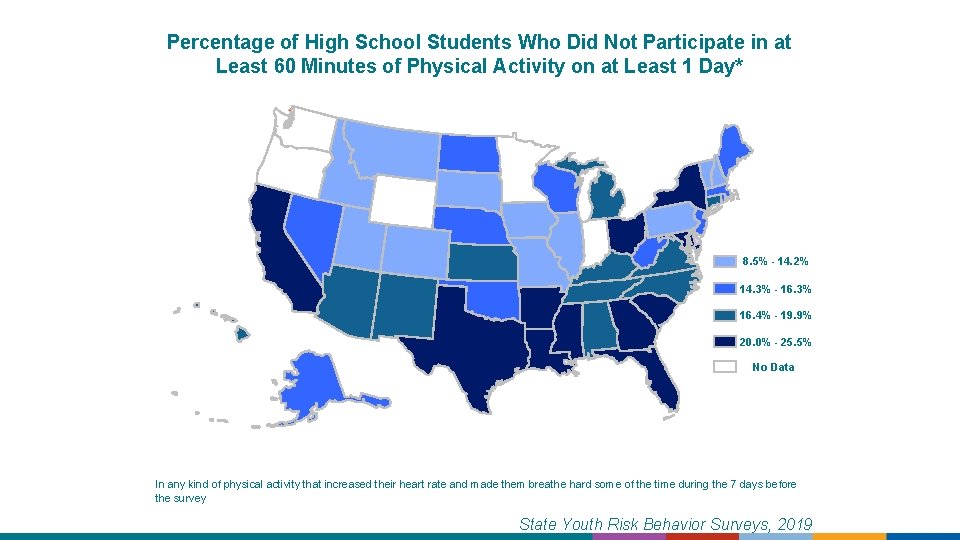 Percentage of High School Students Who Did Not Participate in at Least 60 Minutes