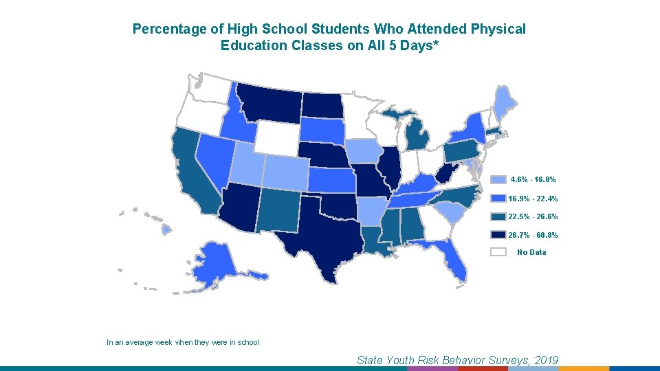 Percentage of High School Students Who Attended Physical Education Classes on All 5 Days*