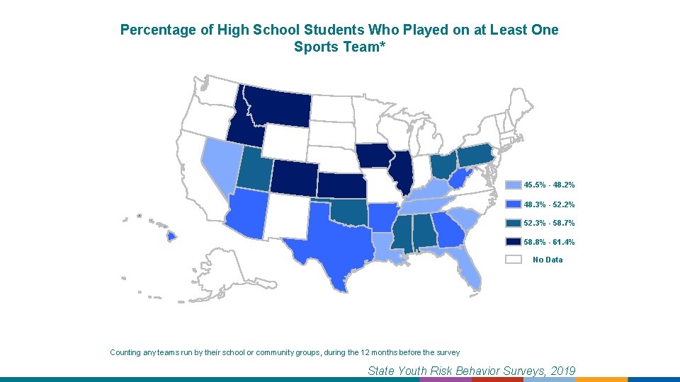 Percentage of High School Students Who Played on at Least One Sports Team* 45.