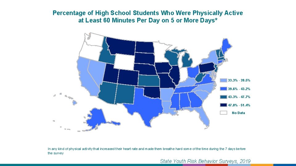 Percentage of High School Students Who Were Physically Active at Least 60 Minutes Per