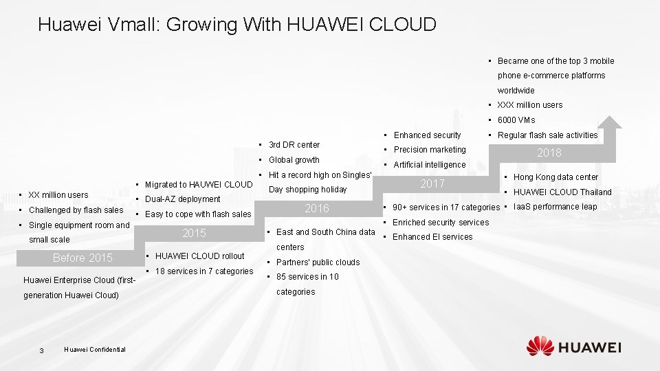 Huawei Vmall: Growing With HUAWEI CLOUD • Became one of the top 3 mobile