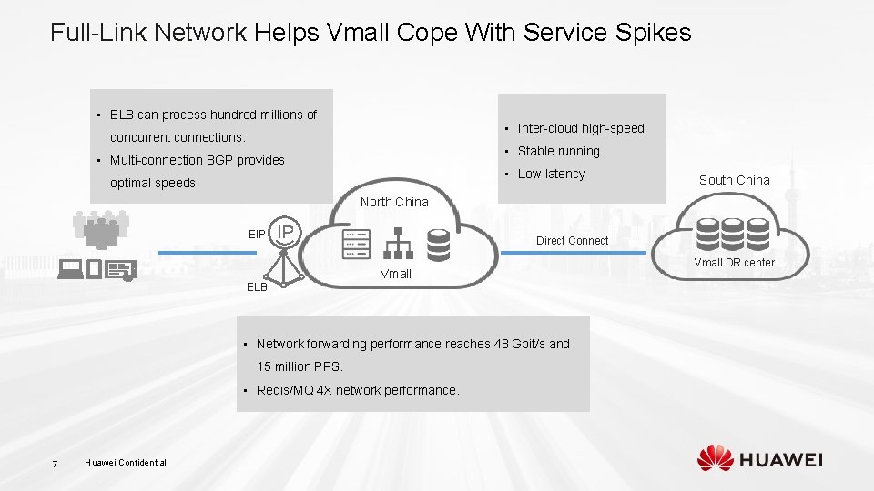 Full-Link Network Helps Vmall Cope With Service Spikes • ELB can process hundred millions