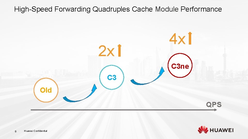 High-Speed Forwarding Quadruples Cache Module Performance 2 x 4 x C 3 ne C