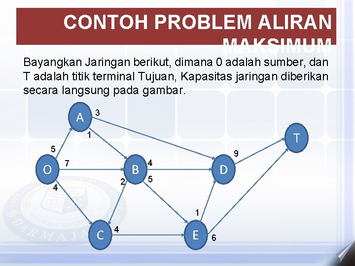 CONTOH PROBLEM ALIRAN MAKSIMUM Bayangkan Jaringan berikut, dimana 0 adalah sumber, dan T adalah