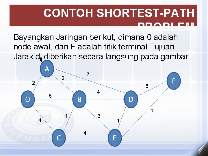 CONTOH SHORTEST-PATH PROBLEM Bayangkan Jaringan berikut, dimana 0 adalah node awal, dan F adalah