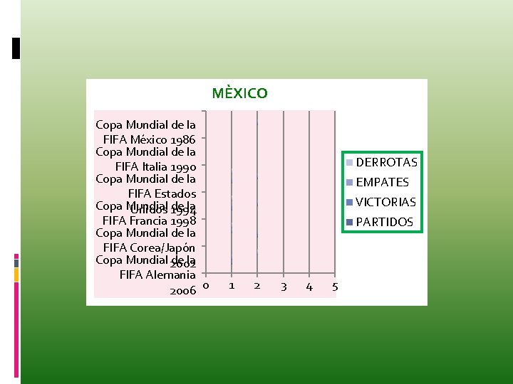 MÈXICO Copa Mundial de la FIFA México 1986 Copa Mundial de la FIFA Italia