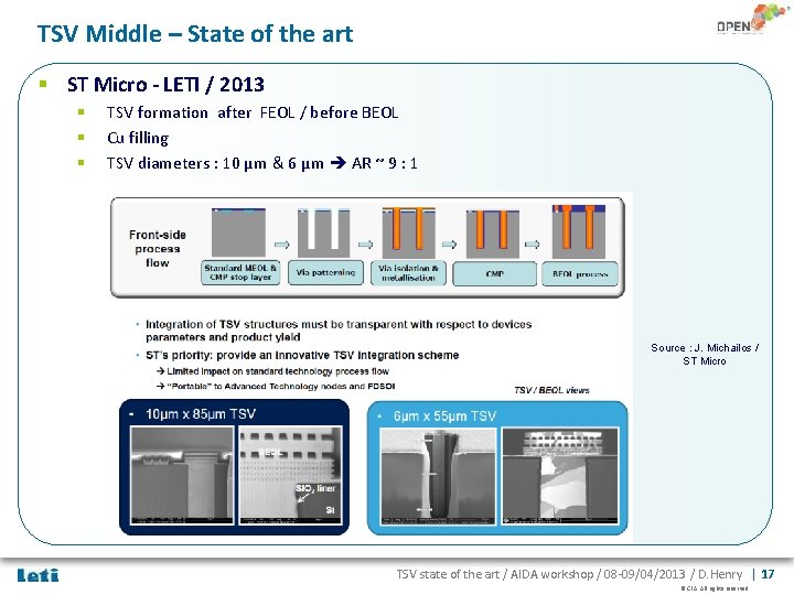 TSV Middle – State of the art § ST Micro - LETI / 2013