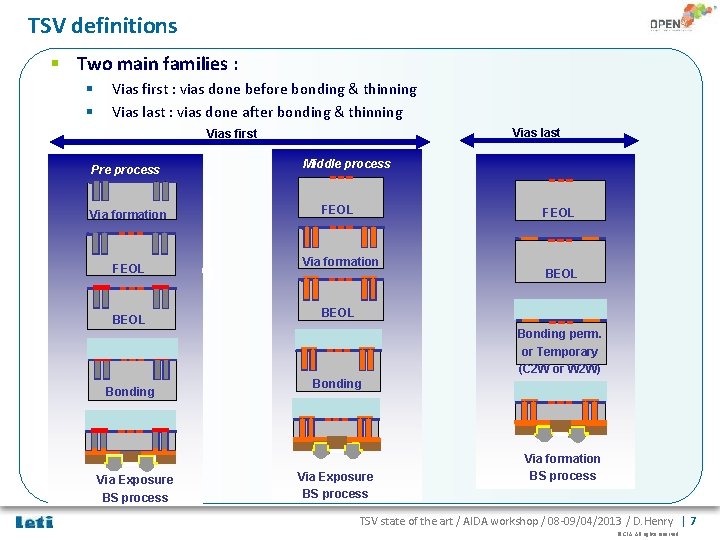 TSV definitions § Two main families : § § Vias first : vias done