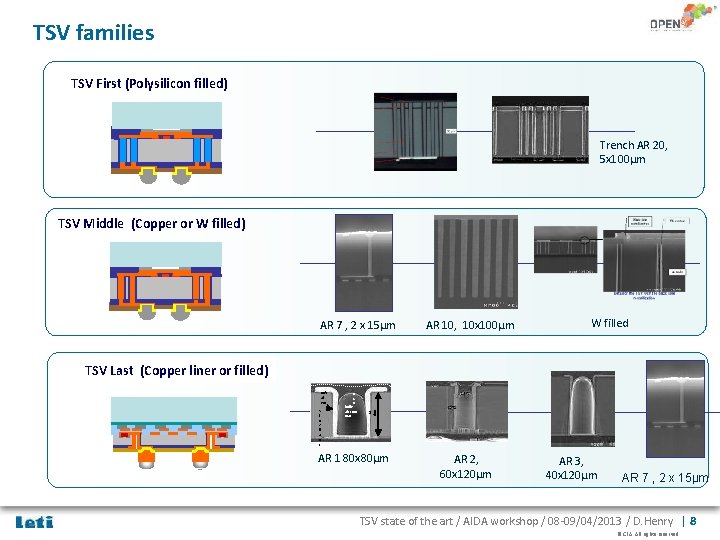 TSV families TSV First (Polysilicon filled) Trench AR 20, 5 x 100µm TSV Middle