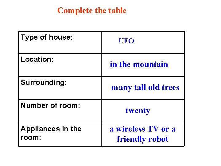 Complete the table Type of house: Location: Surrounding: Number of room: Appliances in the
