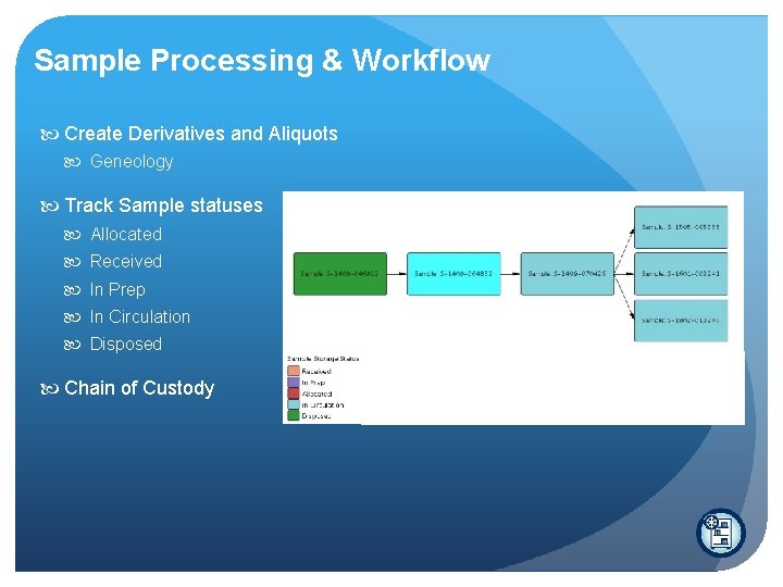 Sample Processing & Workflow Create Derivatives and Aliquots Geneology Track Sample statuses Allocated Received