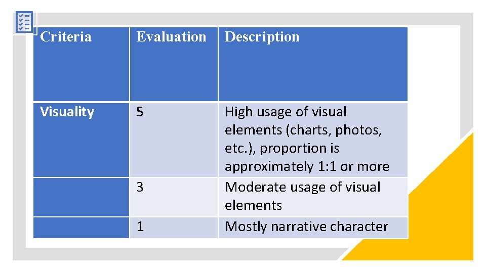 Criteria Evaluation Description Visuality 5 High usage of visual elements (charts, photos, etc. ),