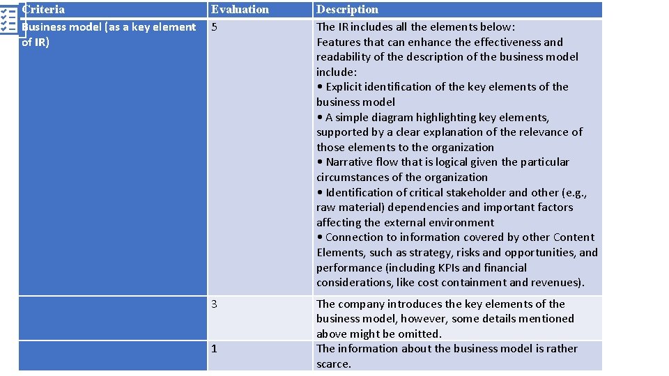 Criteria Business model (as a key element of IR) Evaluation 5 Description The IR