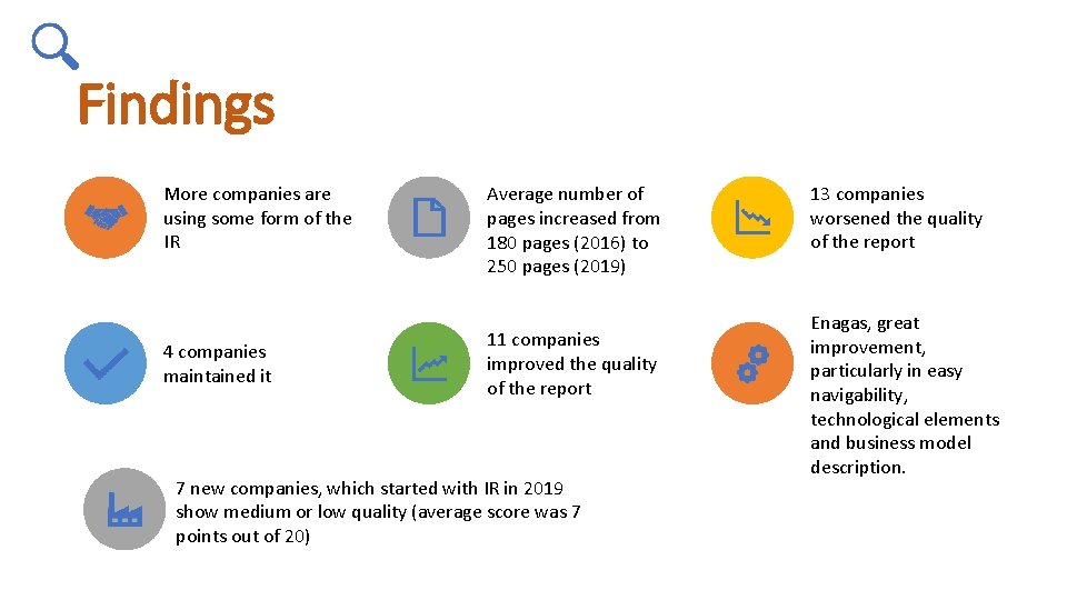 Findings More companies are using some form of the IR 4 companies maintained it