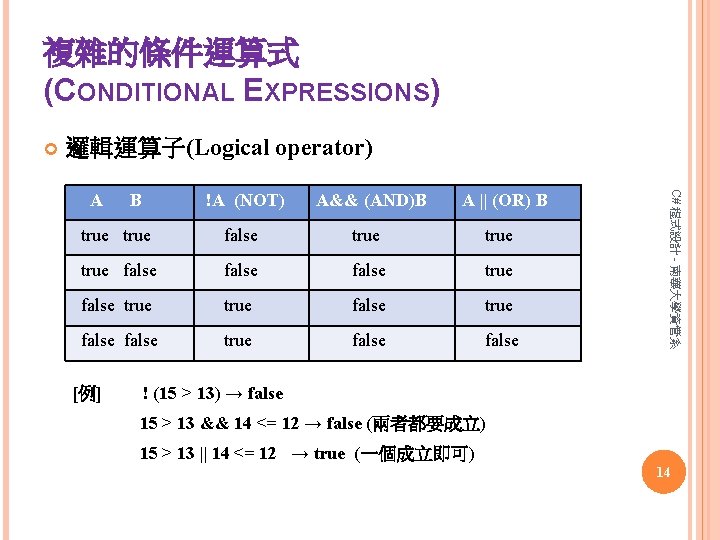 複雜的條件運算式 (CONDITIONAL EXPRESSIONS) 邏輯運算子(Logical operator) !A (NOT) A&& (AND)B true false true true false