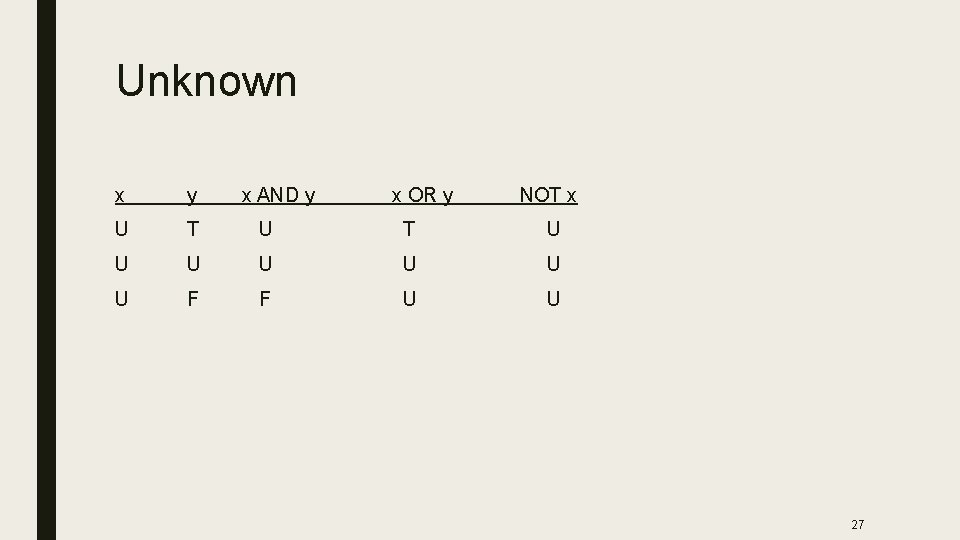 Unknown x y x AND y x OR y NOT x U T U