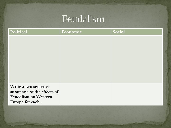 Feudalism Political Write a two sentence summary of the effects of Feudalism on Western