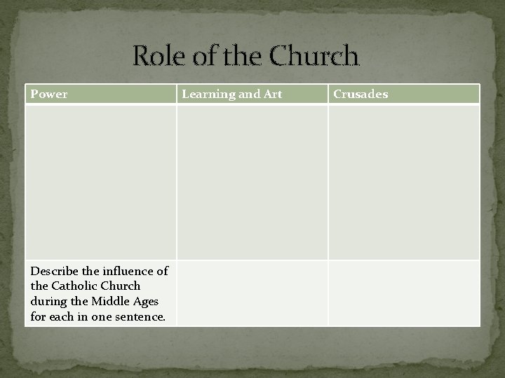 Role of the Church Power Describe the influence of the Catholic Church during the