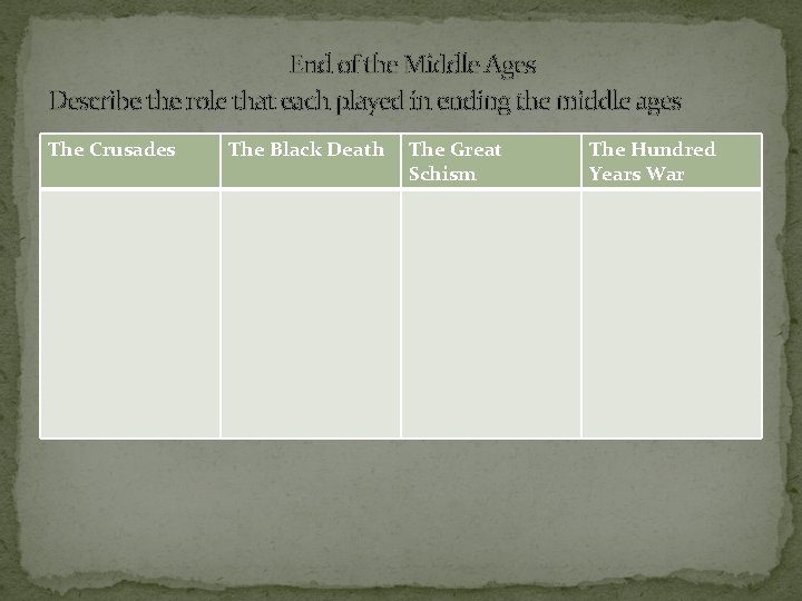 End of the Middle Ages Describe the role that each played in ending the