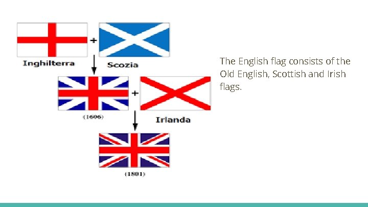 The English flag consists of the Old English, Scottish and Irish flags. 