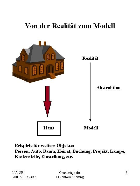 Von der Realität zum Modell Realität Abstraktion Haus Modell Beispiele für weitere Objekte: Person,