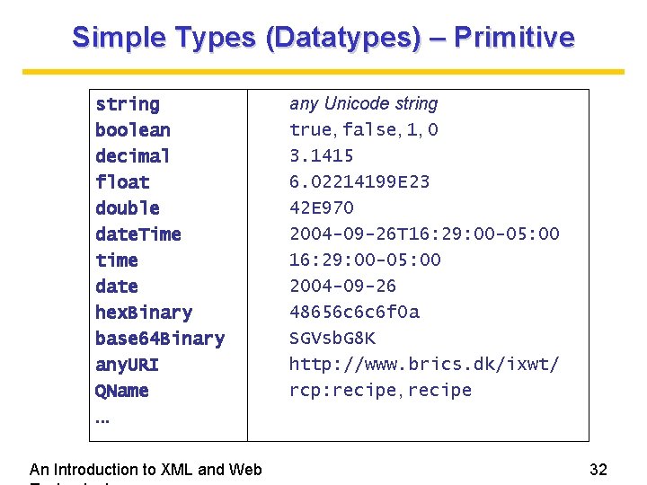 Simple Types (Datatypes) – Primitive string boolean decimal float double date. Time time date