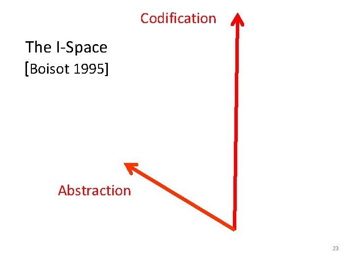 Codification The I-Space [Boisot 1995] Abstraction 23 