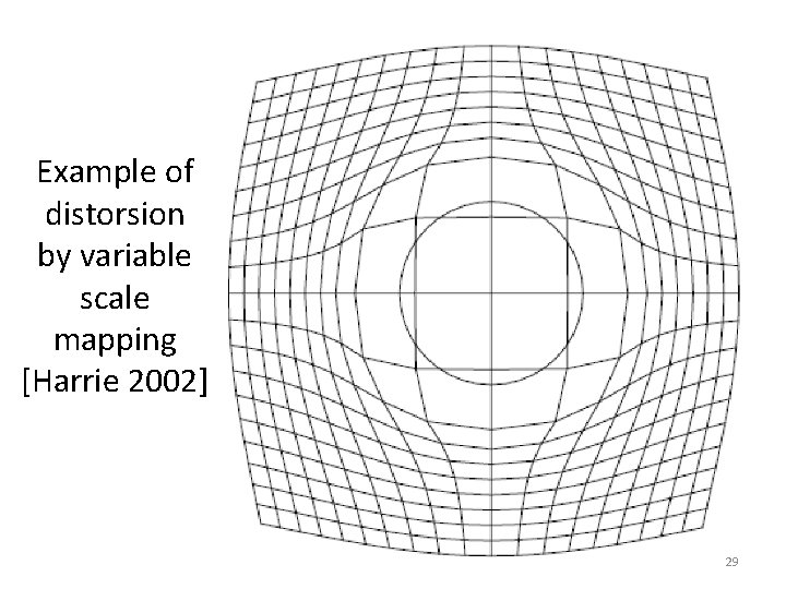 Example of distorsion by variable scale mapping [Harrie 2002] 29 