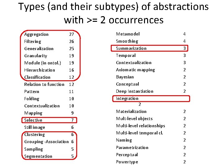 Types (and their subtypes) of abstractions with >= 2 occurrences Aggregation 27 Filtering 26
