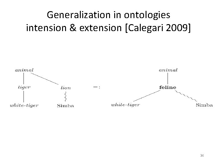 Generalization in ontologies intension & extension [Calegari 2009] 36 