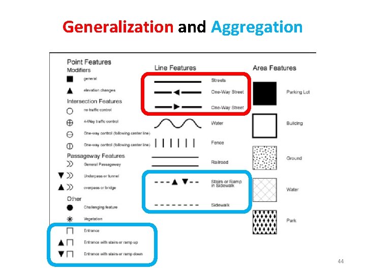 Generalization and Aggregation 44 