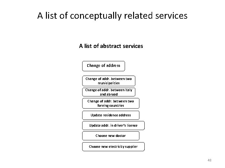 A list of conceptually related services A list of abstract services Change of address