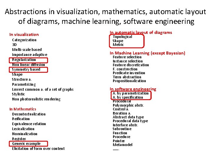 Abstractions in visualization, mathematics, automatic layout of diagrams, machine learning, software engineering In visualization