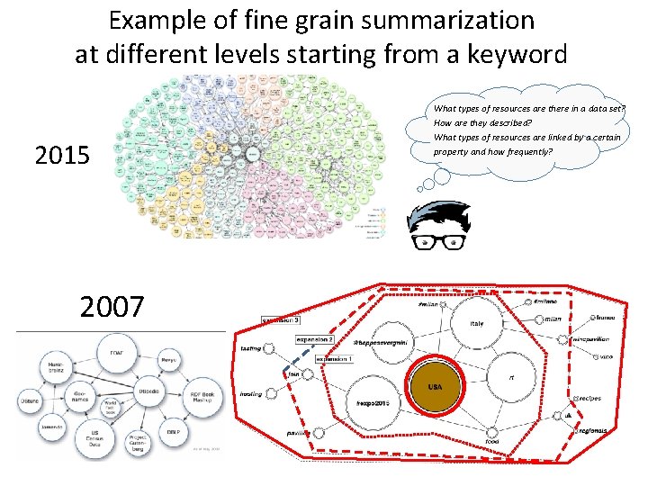 Example of fine grain summarization at different levels starting from a keyword 2015 2007