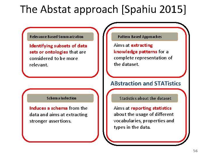 The Abstat approach [Spahiu 2015] Relevance Based Summarization Identifying subsets of data sets or
