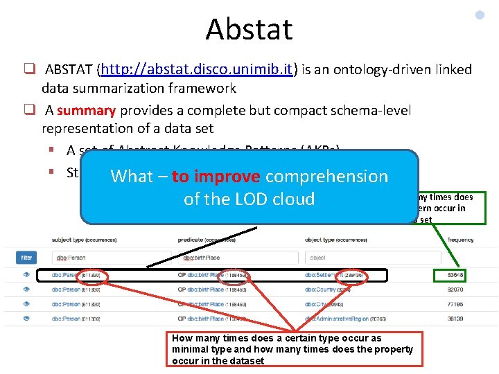 Abstat q ABSTAT (http: //abstat. disco. unimib. it) is an ontology-driven linked data summarization