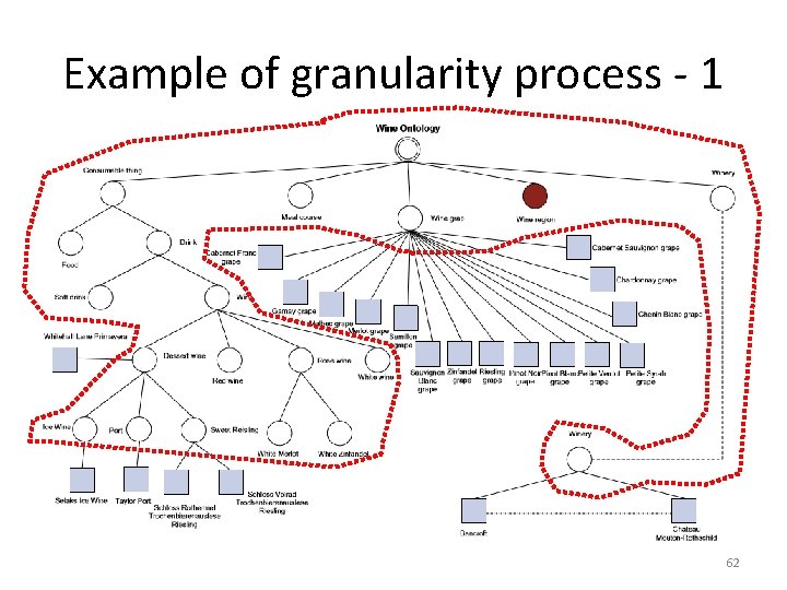 Example of granularity process - 1 62 