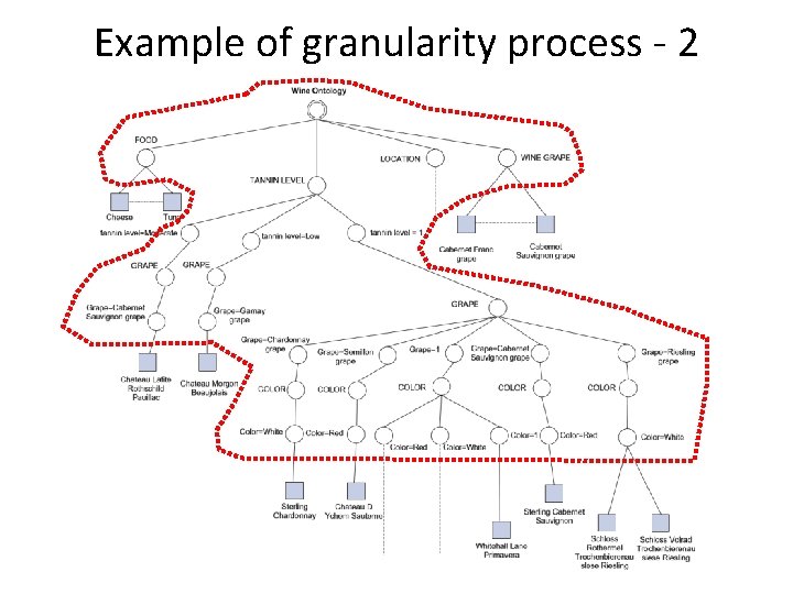 Example of granularity process - 2 