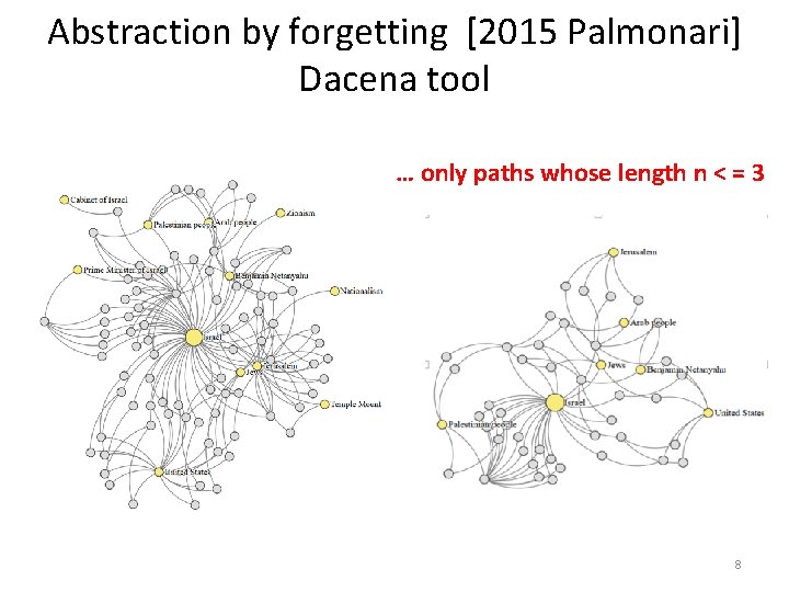 Abstraction by forgetting [2015 Palmonari] Dacena tool … only paths whose length n <