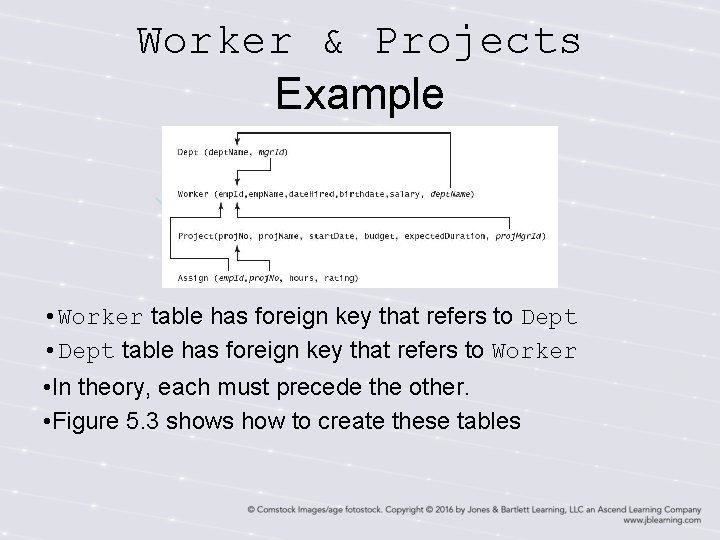 Worker & Projects Example • Worker table has foreign key that refers to Dept Worker & Projects Example • Worker table has foreign key that refers to Dept