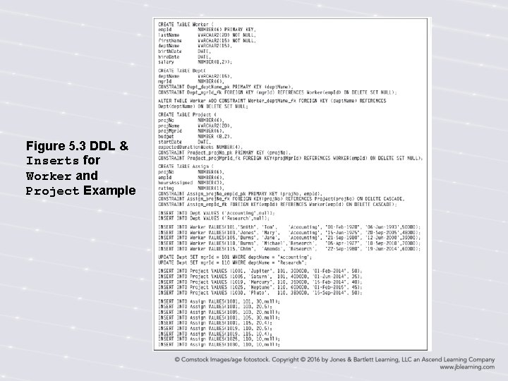 Figure 5. 3 DDL & Inserts for Worker and Project Example Figure 5. 3 DDL & Inserts for Worker and Project Example
